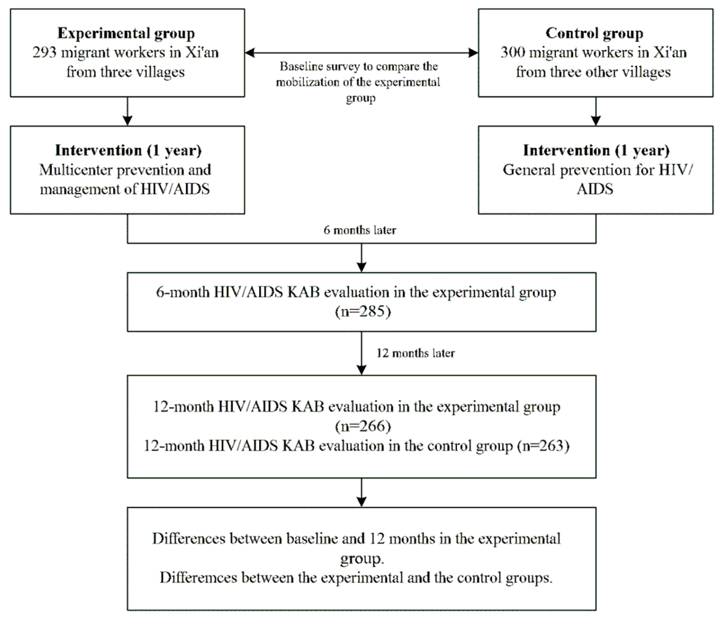 Ijerph 11 04528 g001 1024