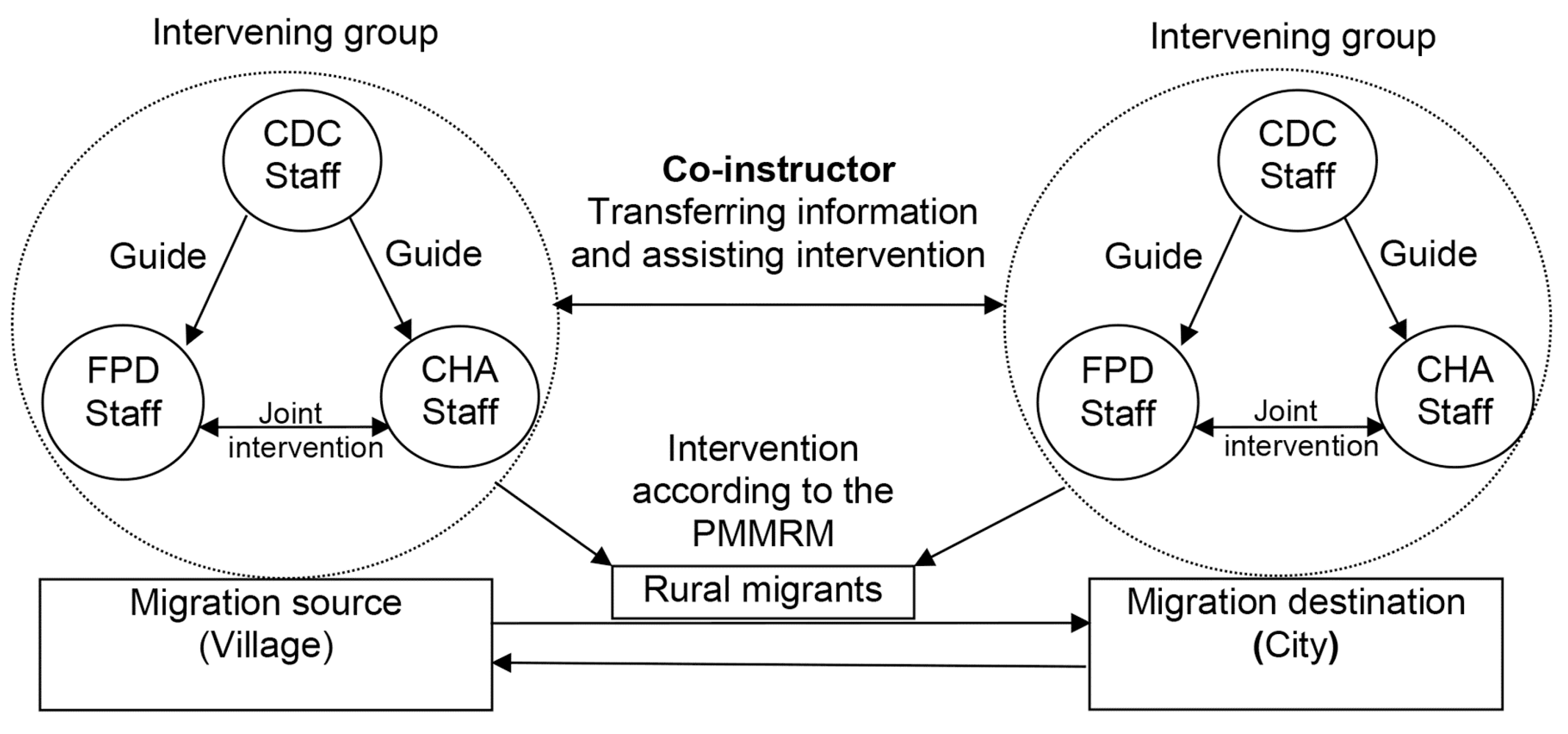 Ijerph 11 04528 g002