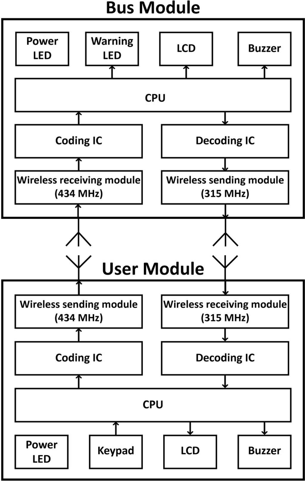 Ijerph 11 04560 g001 1024