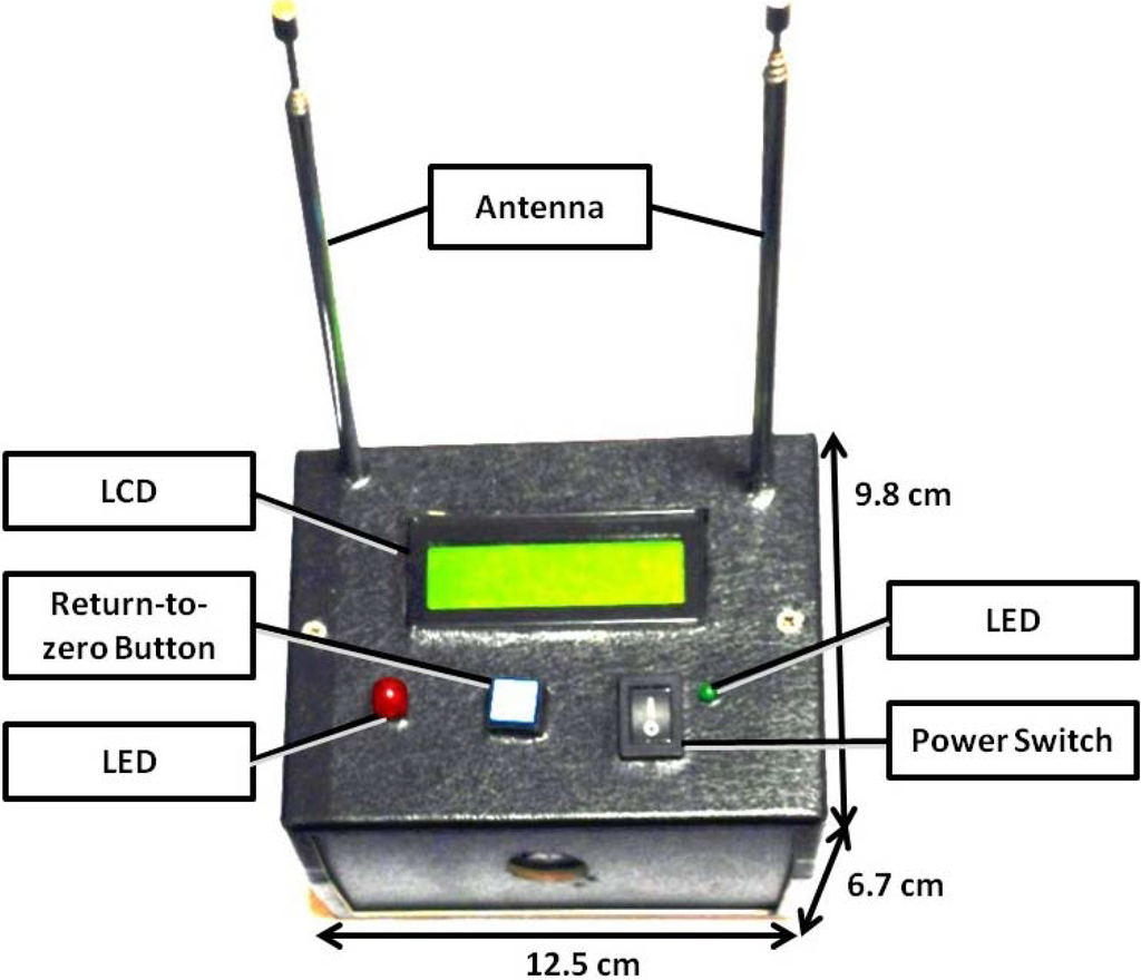 Ijerph 11 04560 g003 1024
