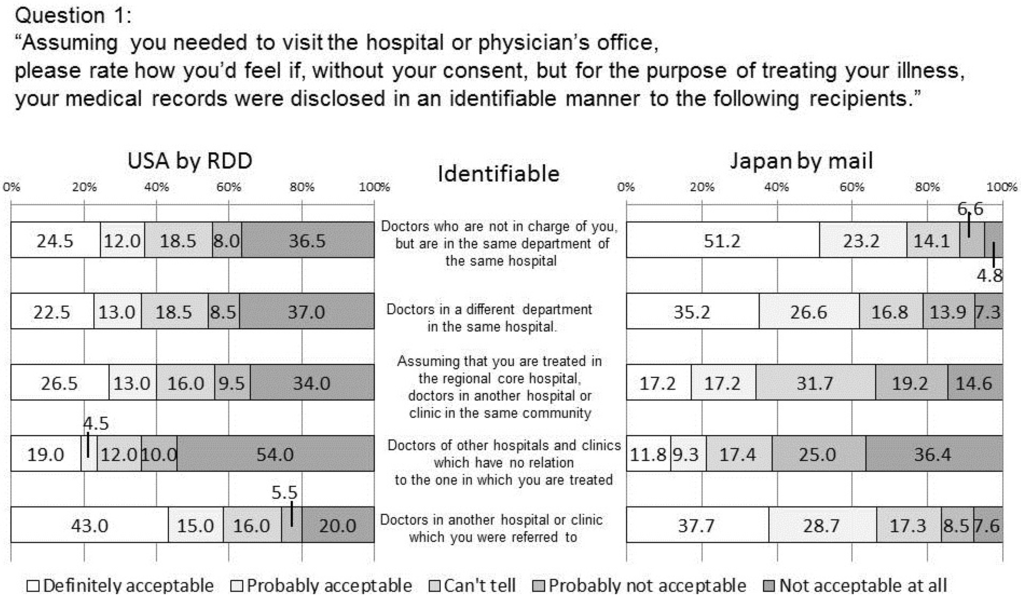 Ijerph 11 04572 g001 1024