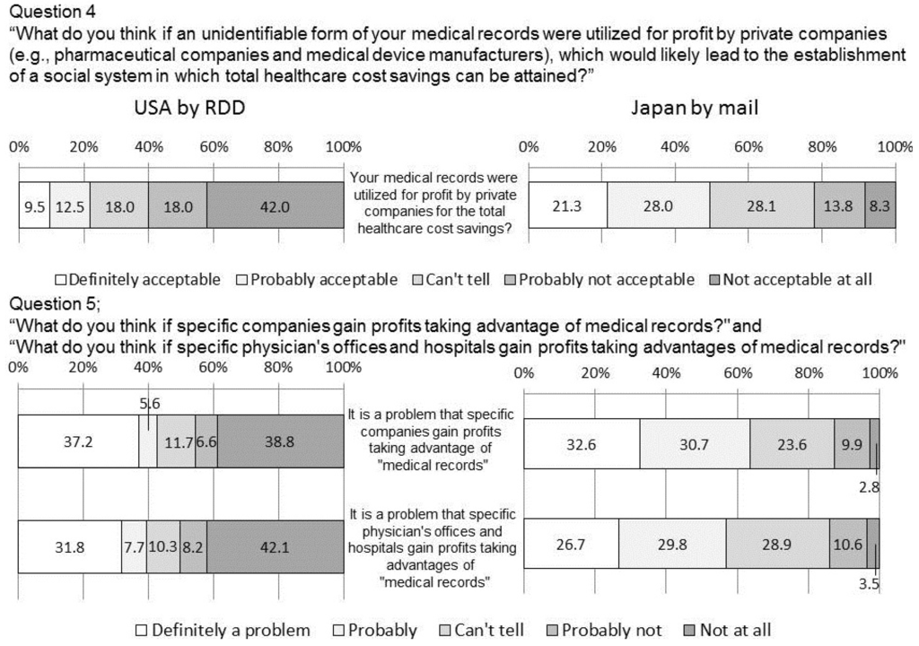 Ijerph 11 04572 g003 1024