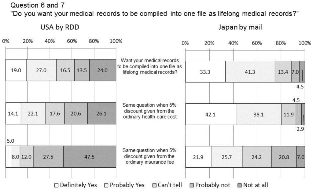 Ijerph 11 04572 g004 1024