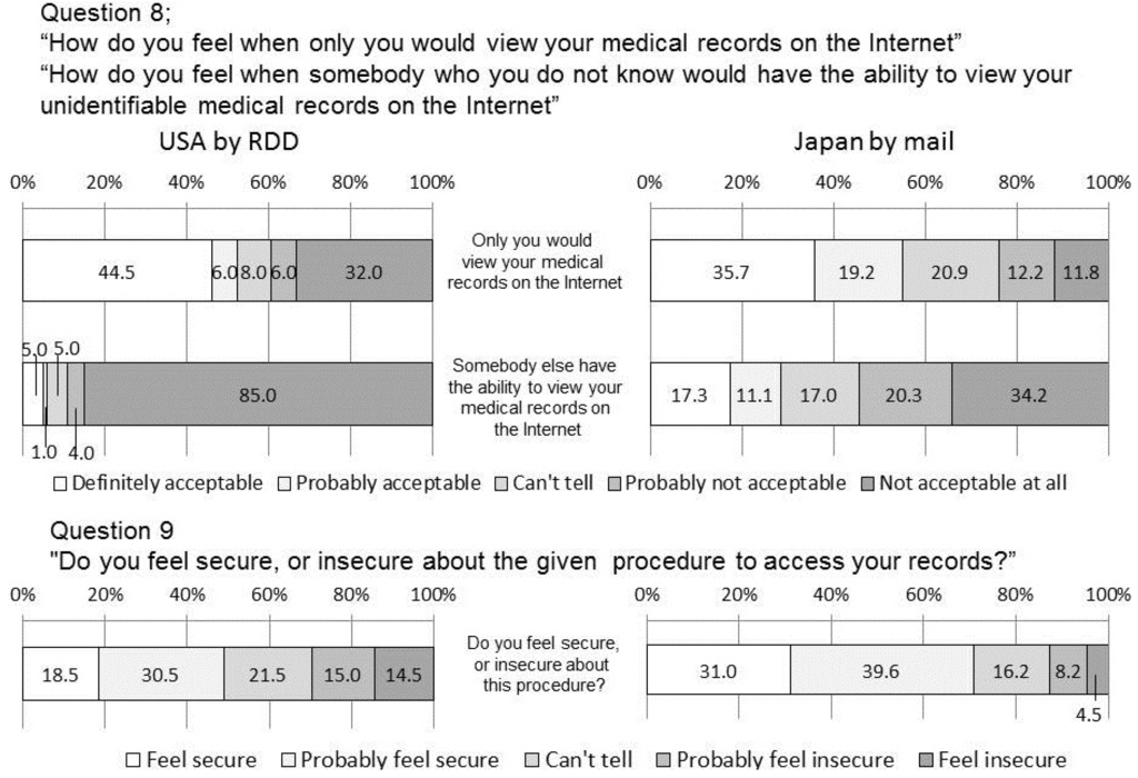 Ijerph 11 04572 g005 1024