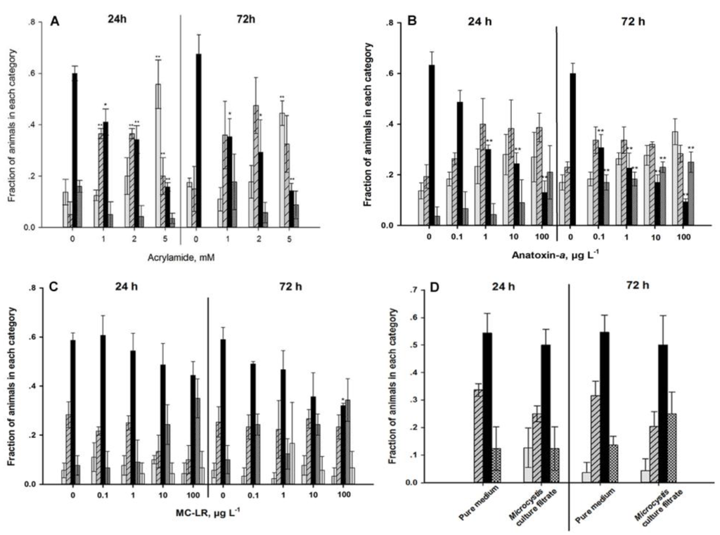 Ijerph 11 04589 g008 1024