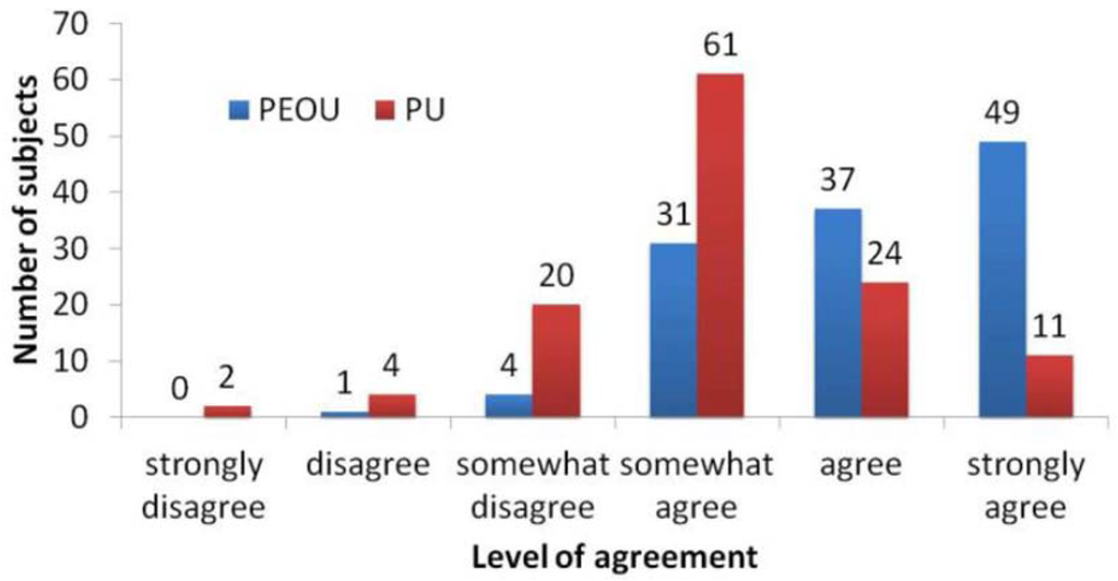 Ijerph 11 04652 g002 1024