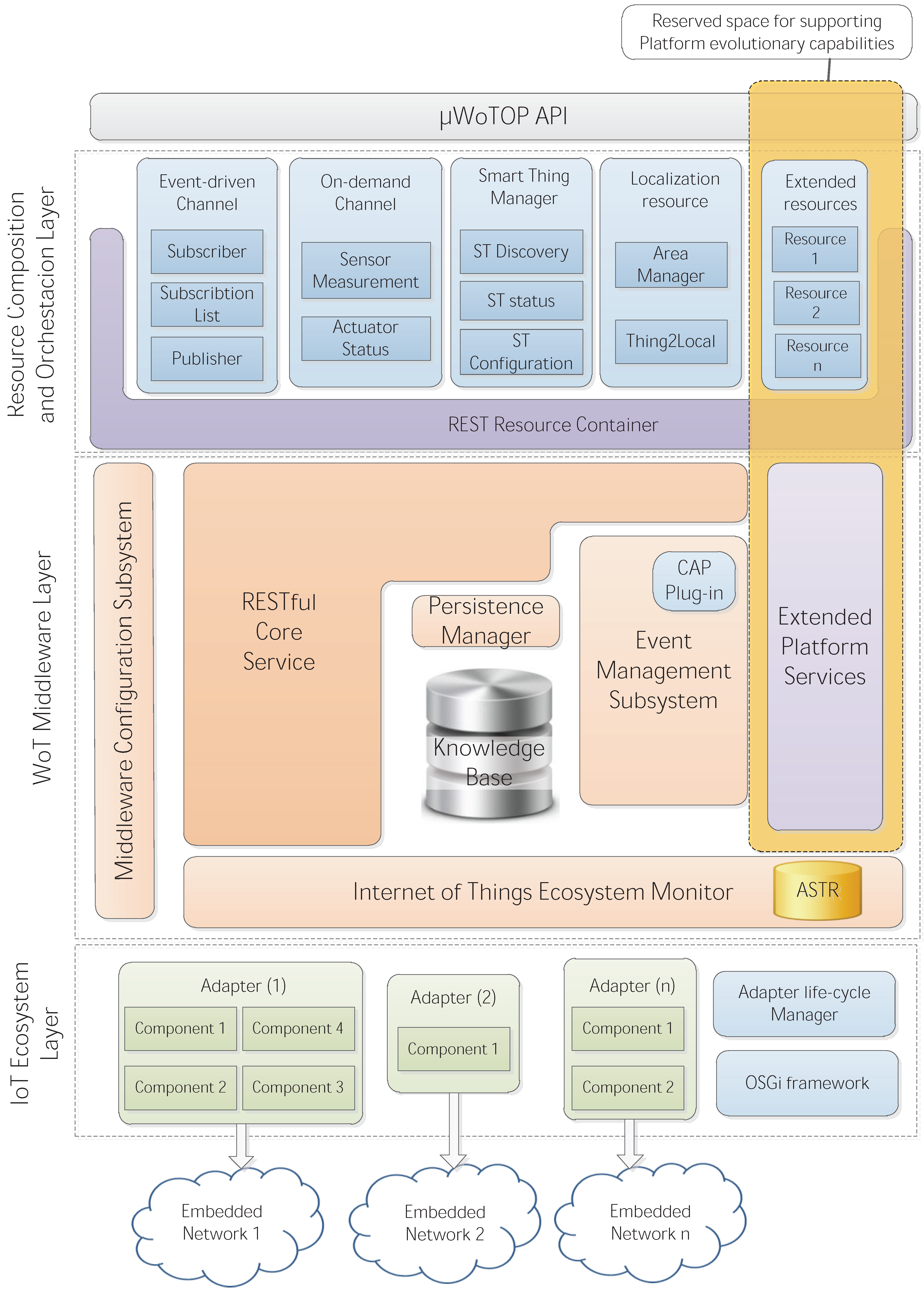 Ijerph 11 04676 g001