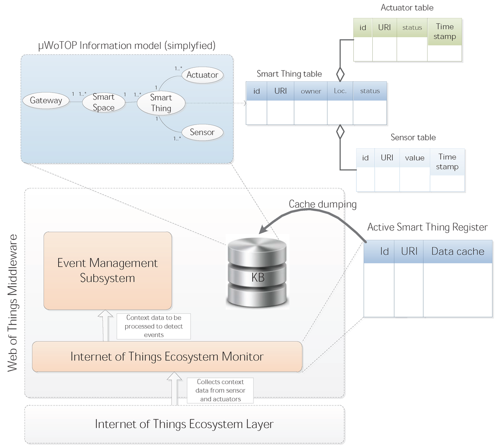 Ijerph 11 04676 g002 1024