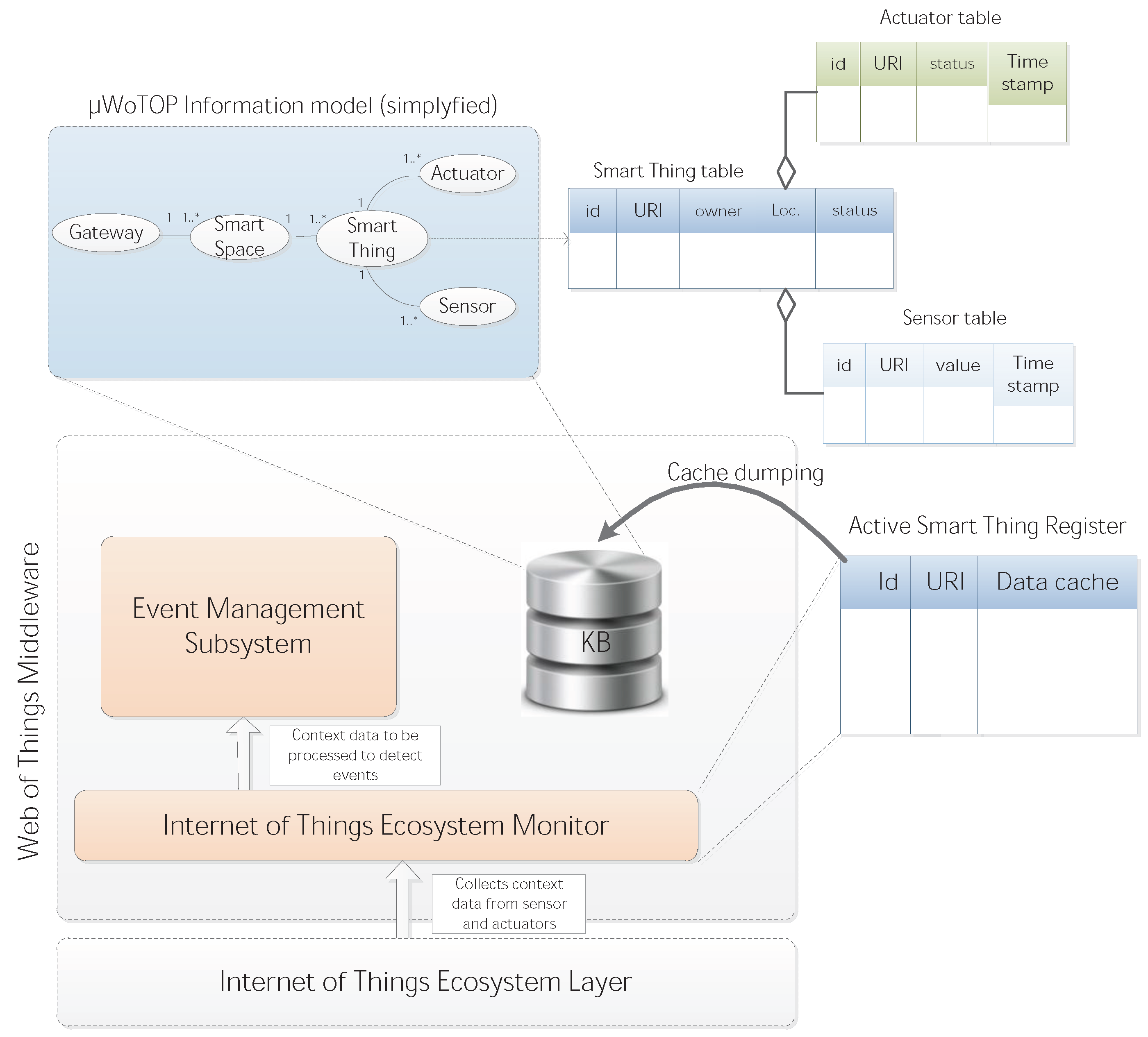 Ijerph 11 04676 g002