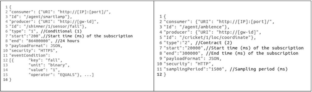 Ijerph 11 04676 g003 1024