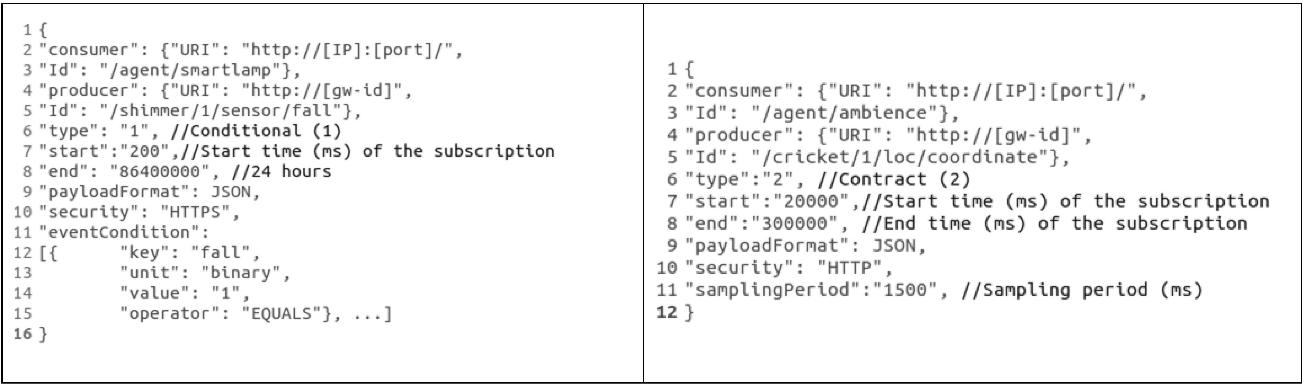 Ijerph 11 04676 g003