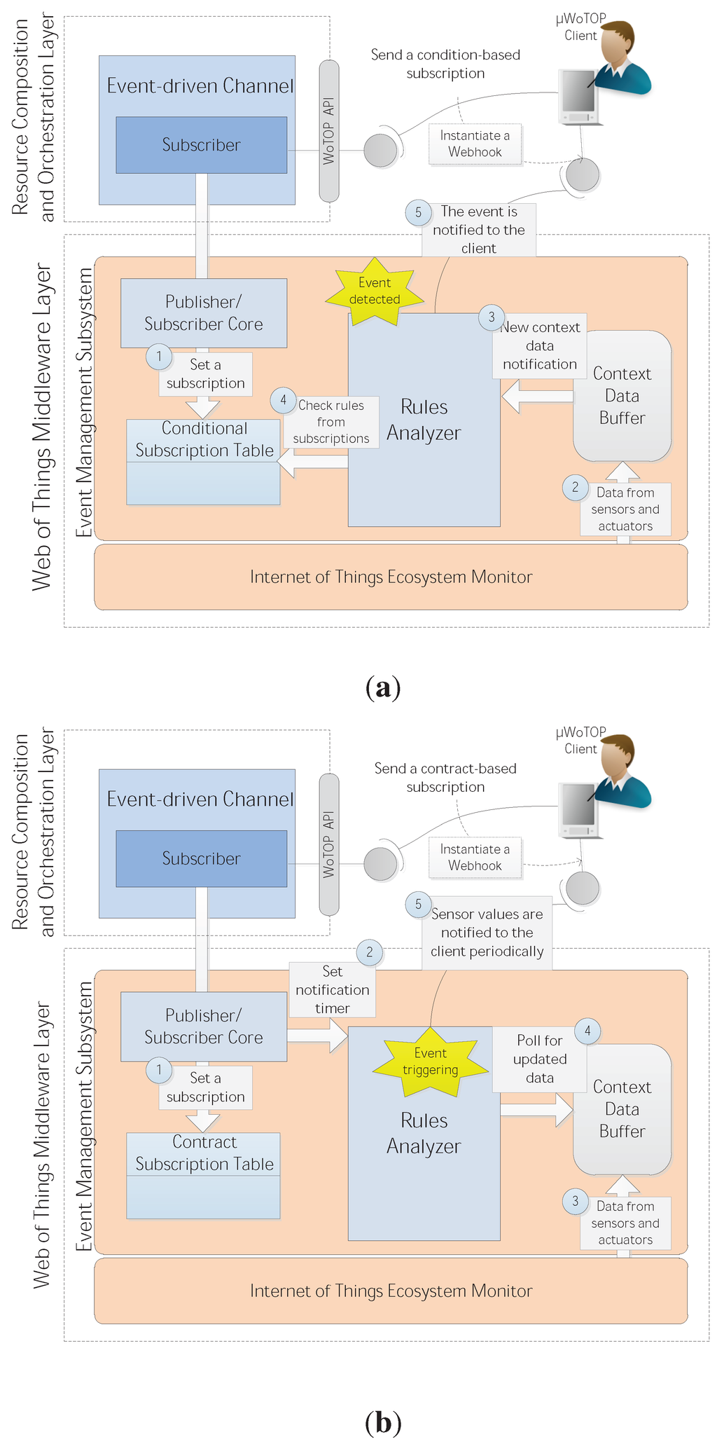 Ijerph 11 04676 g004 1024