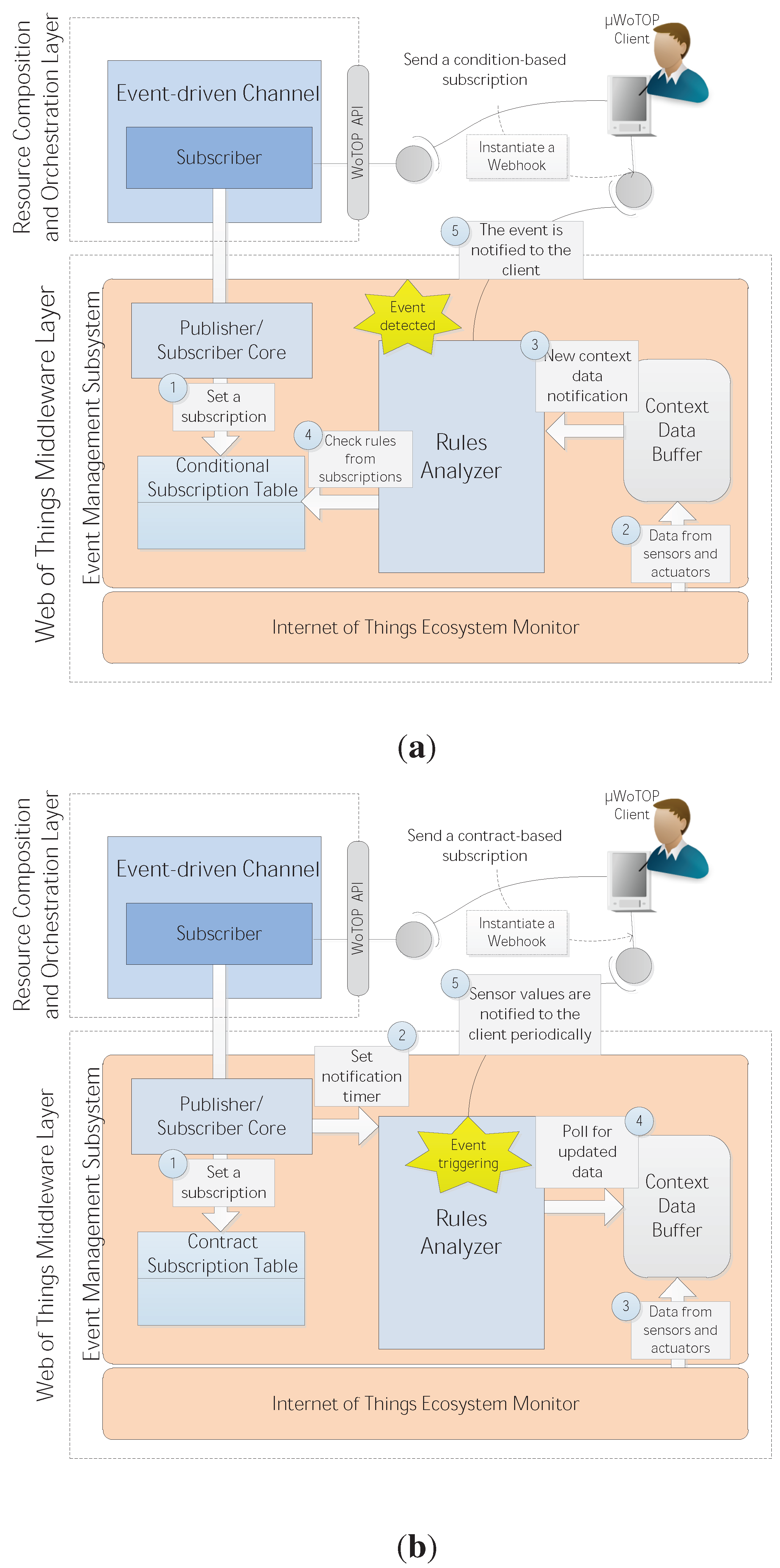 Ijerph 11 04676 g004