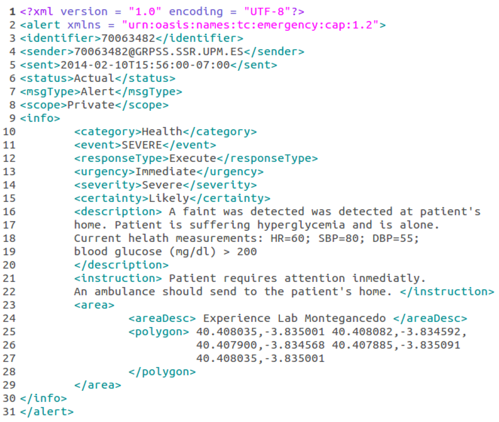 Ijerph 11 04676 g005 1024