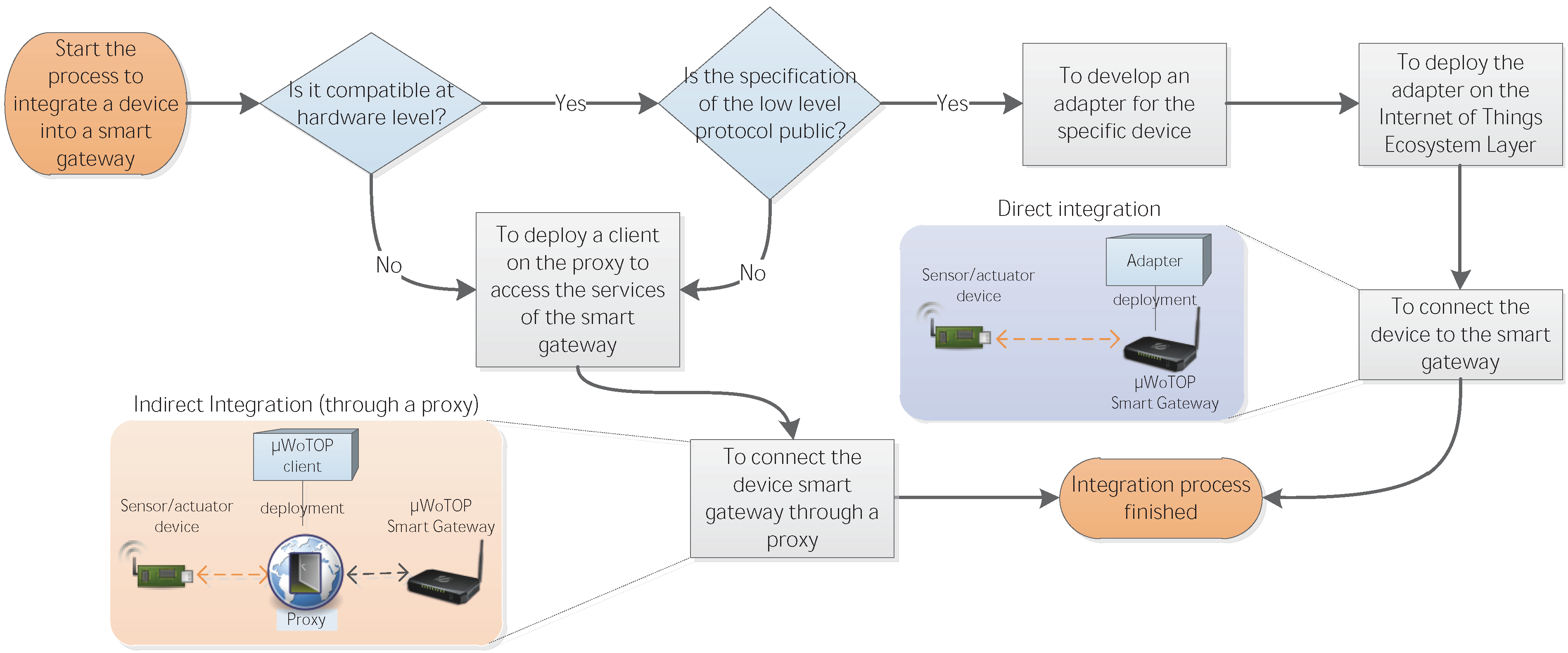 Ijerph 11 04676 g006