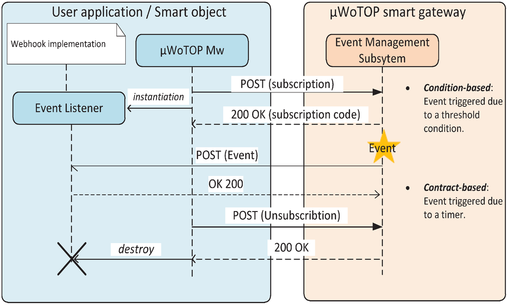 Ijerph 11 04676 g007 1024