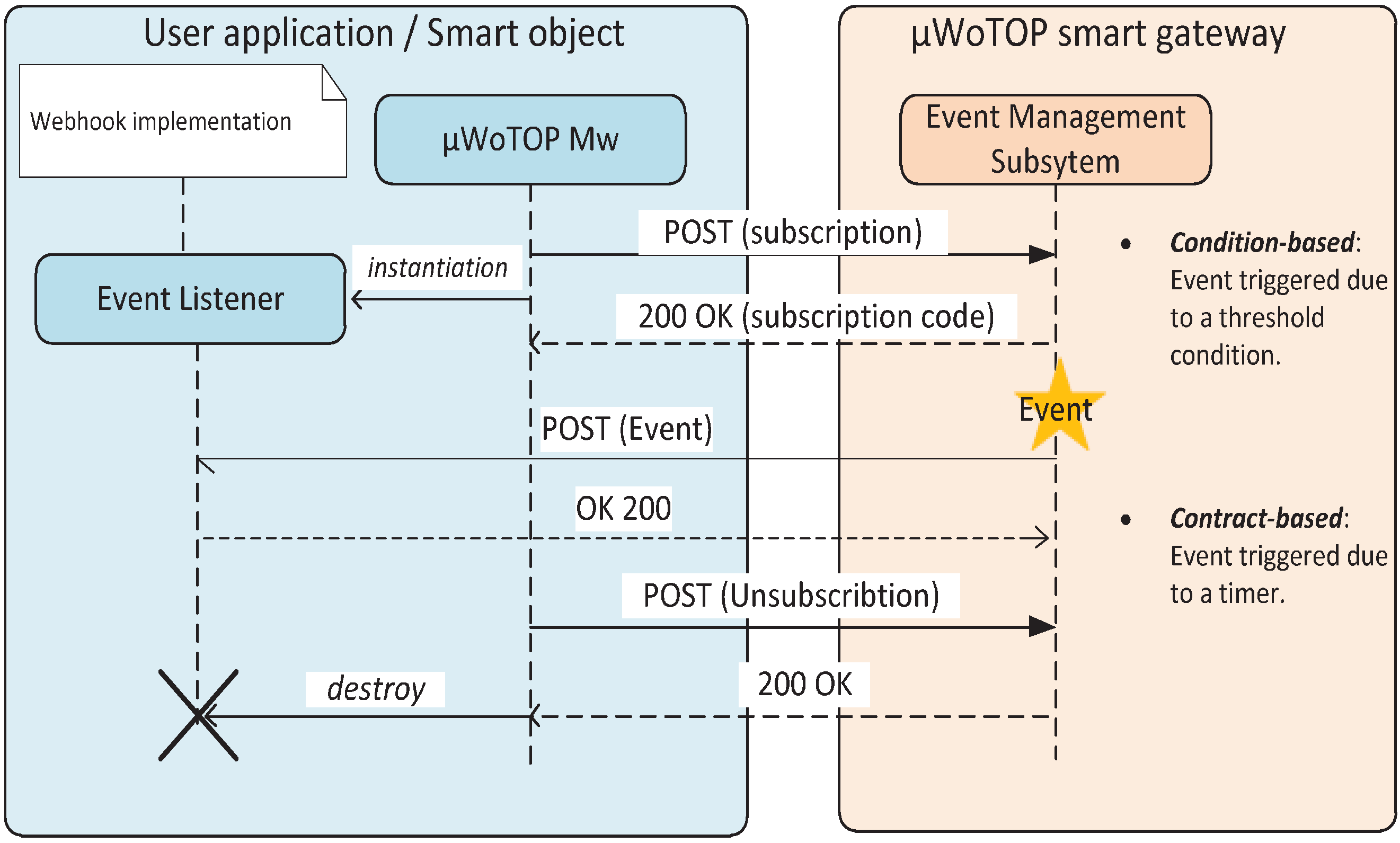 Ijerph 11 04676 g007