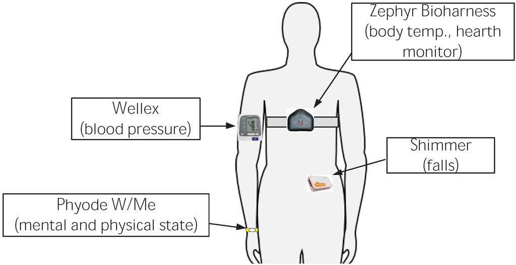 Ijerph 11 04676 g008 1024