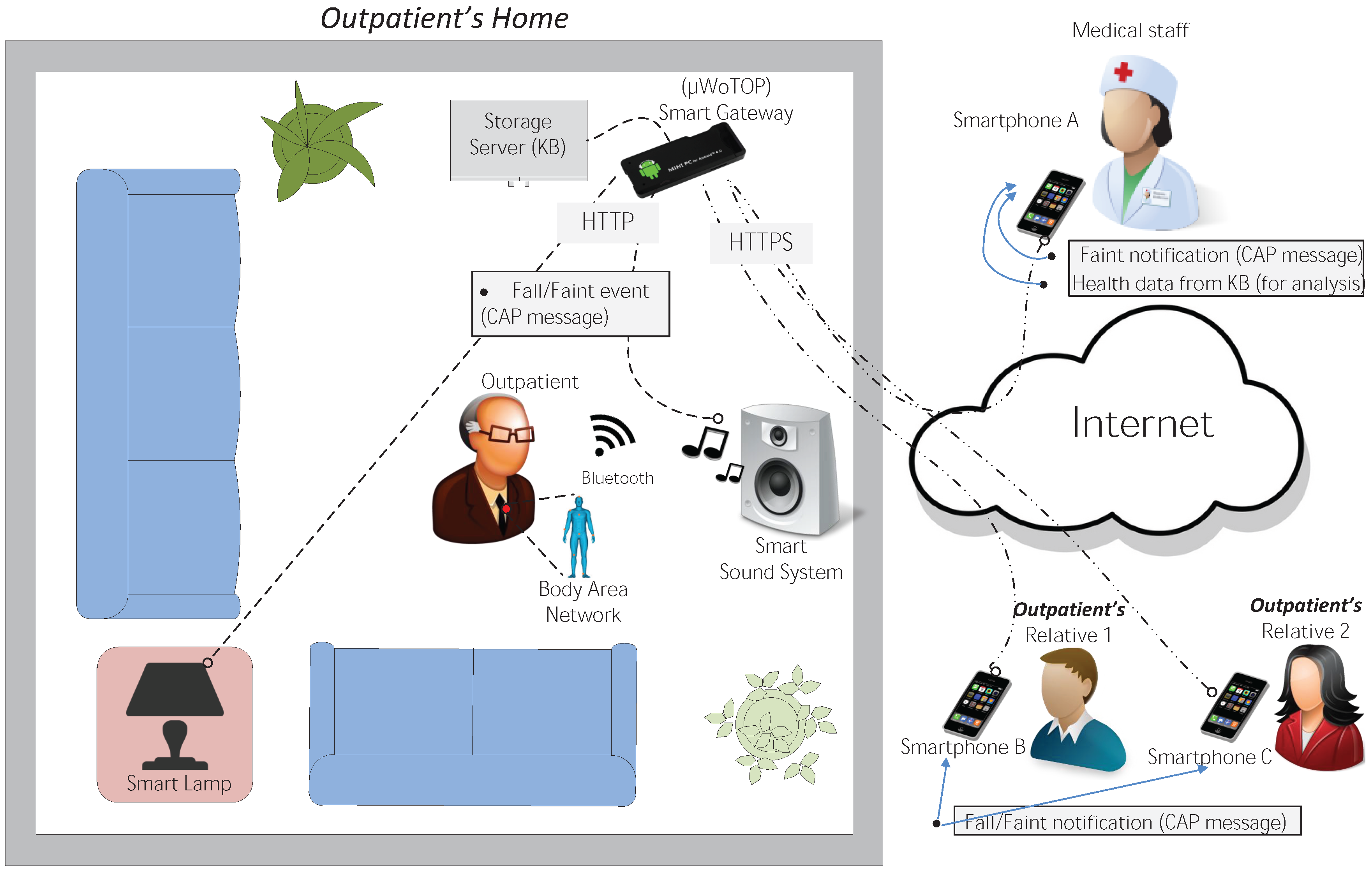 Ijerph 11 04676 g009