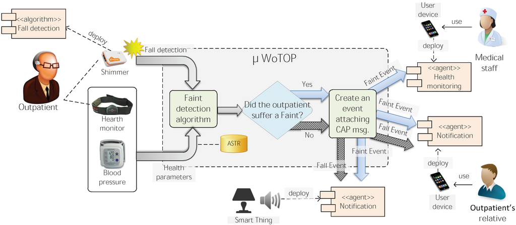 Ijerph 11 04676 g010 1024