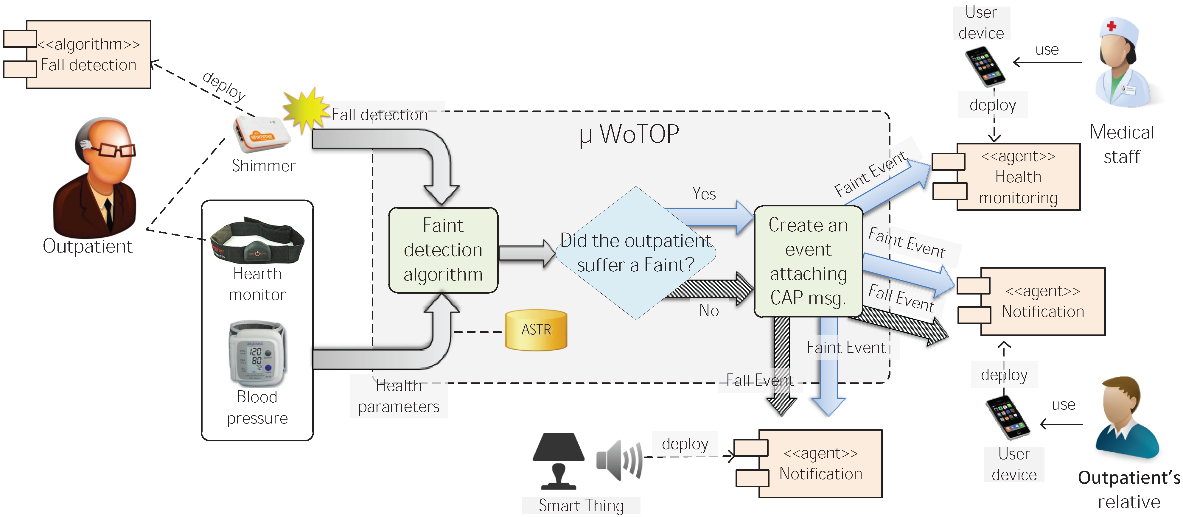 Ijerph 11 04676 g010