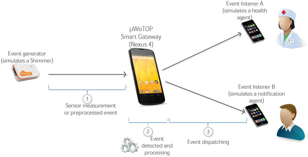 Ijerph 11 04676 g012 1024