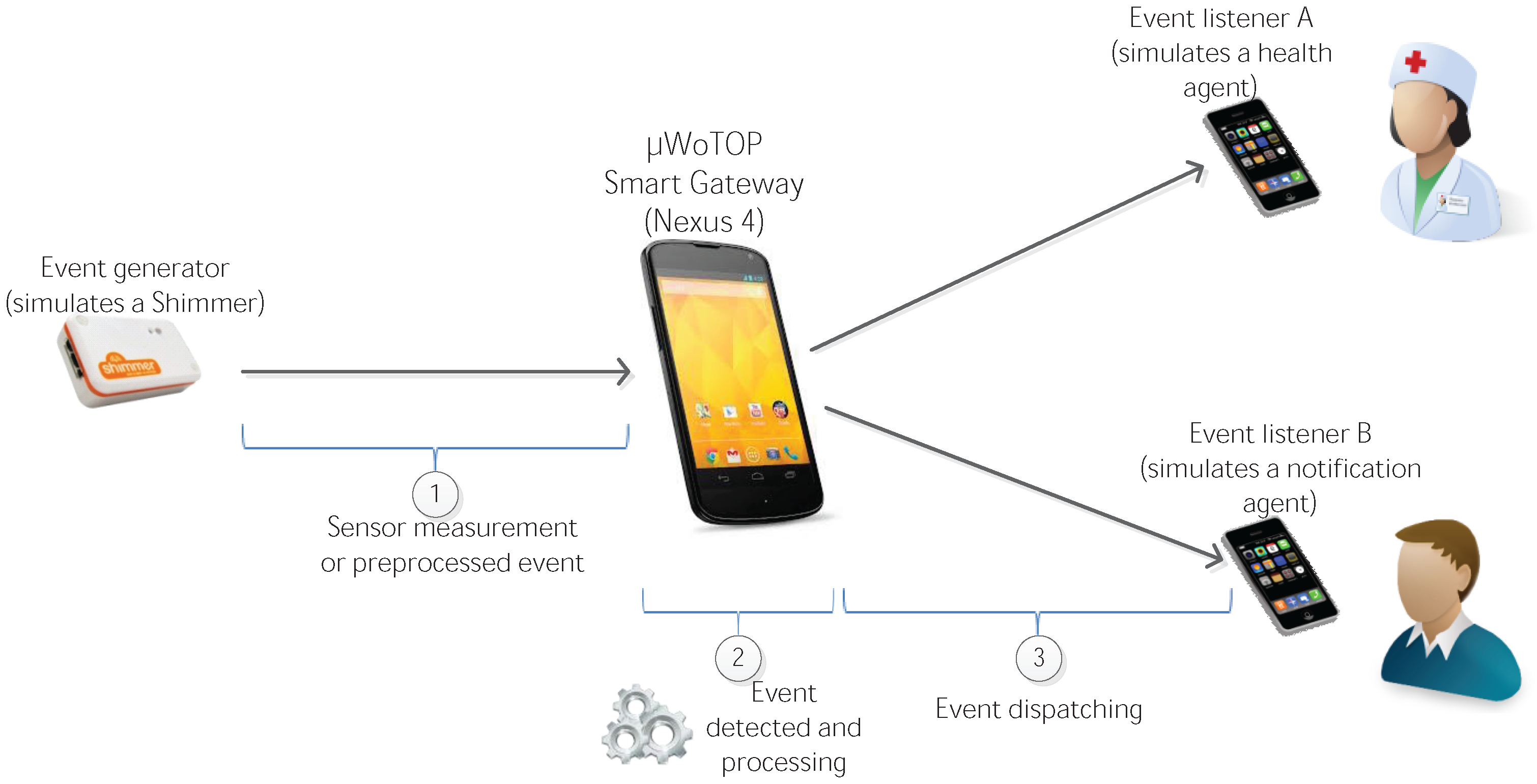 Ijerph 11 04676 g012