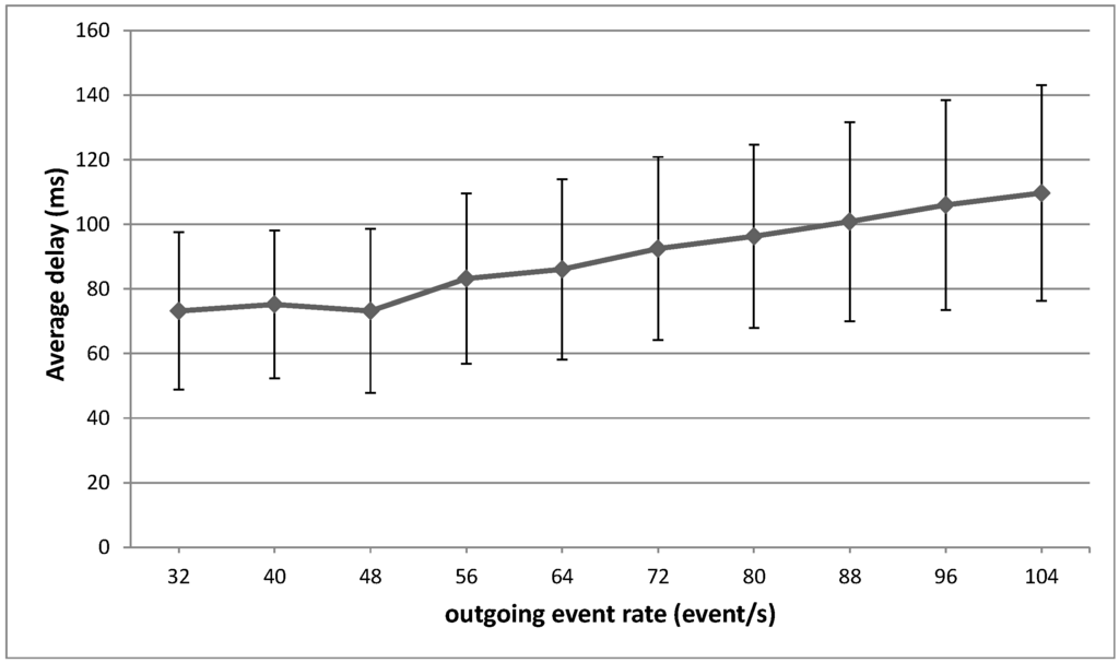 Ijerph 11 04676 g013 1024