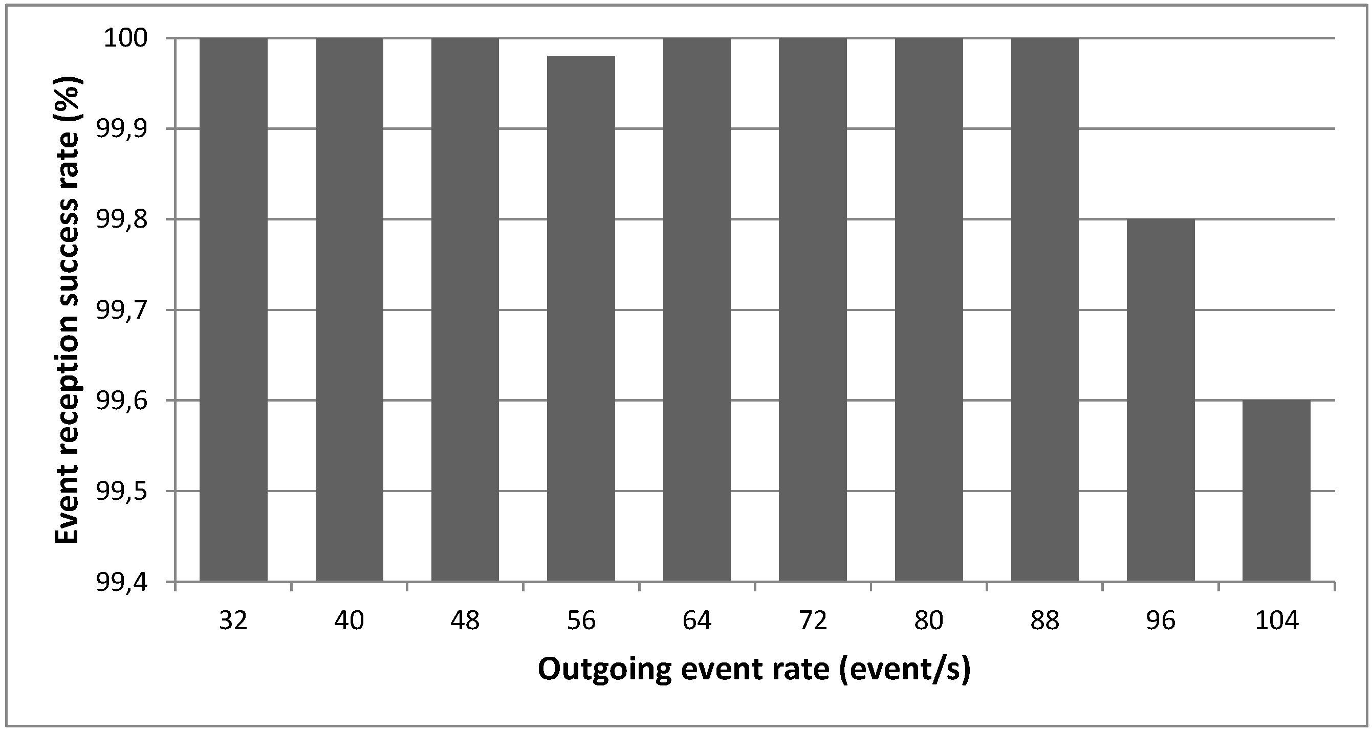 Ijerph 11 04676 g014