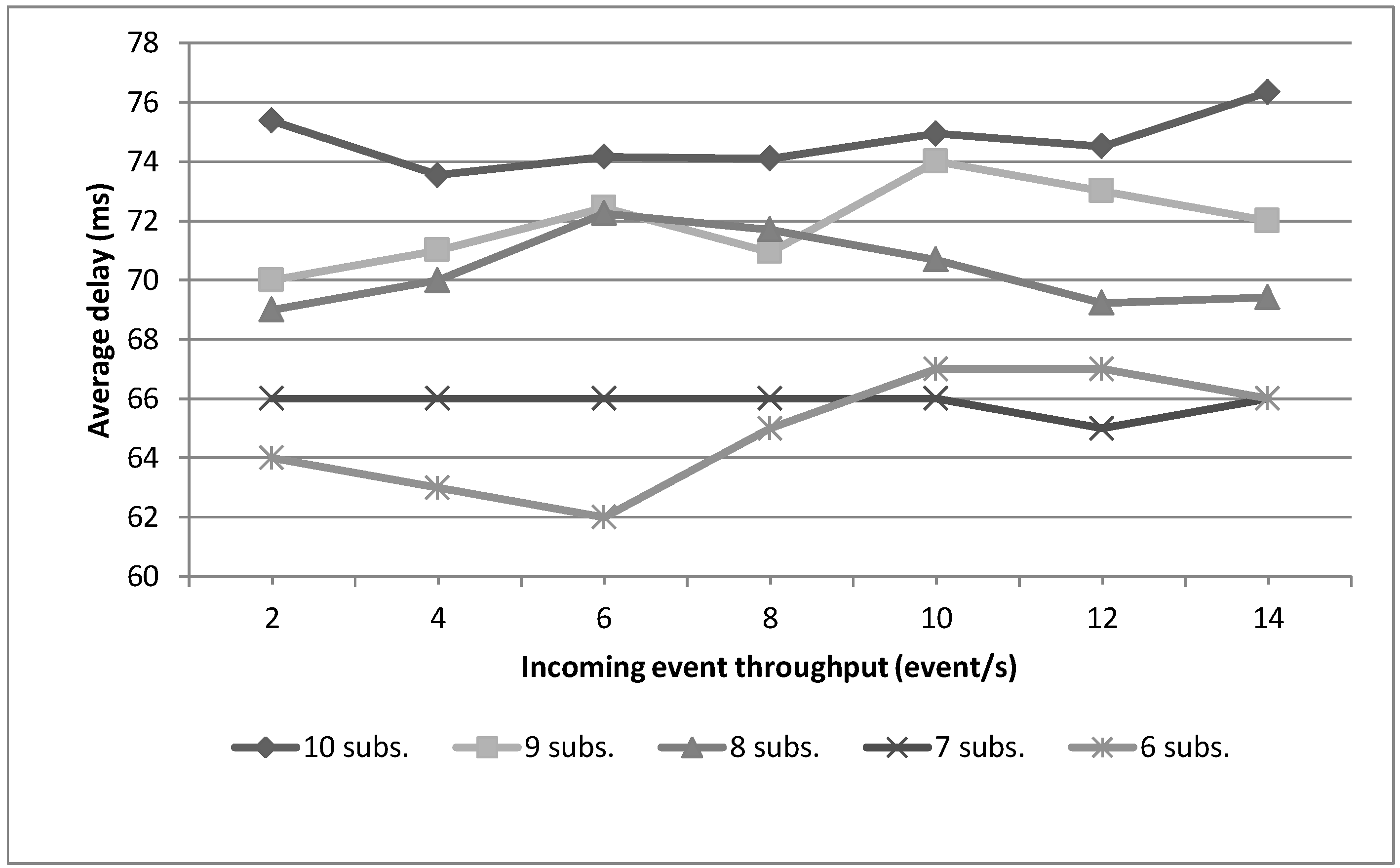 Ijerph 11 04676 g015