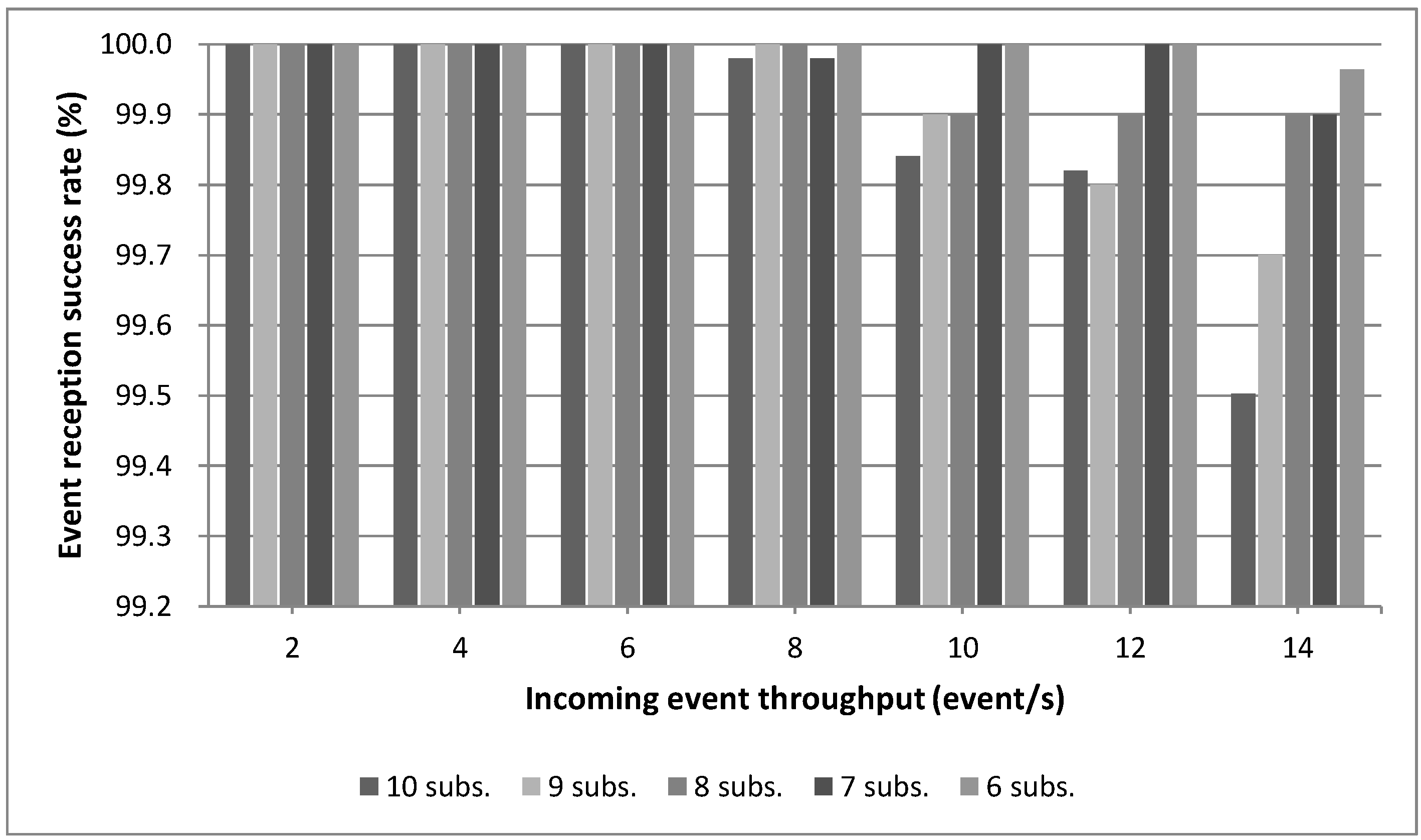 Ijerph 11 04676 g016