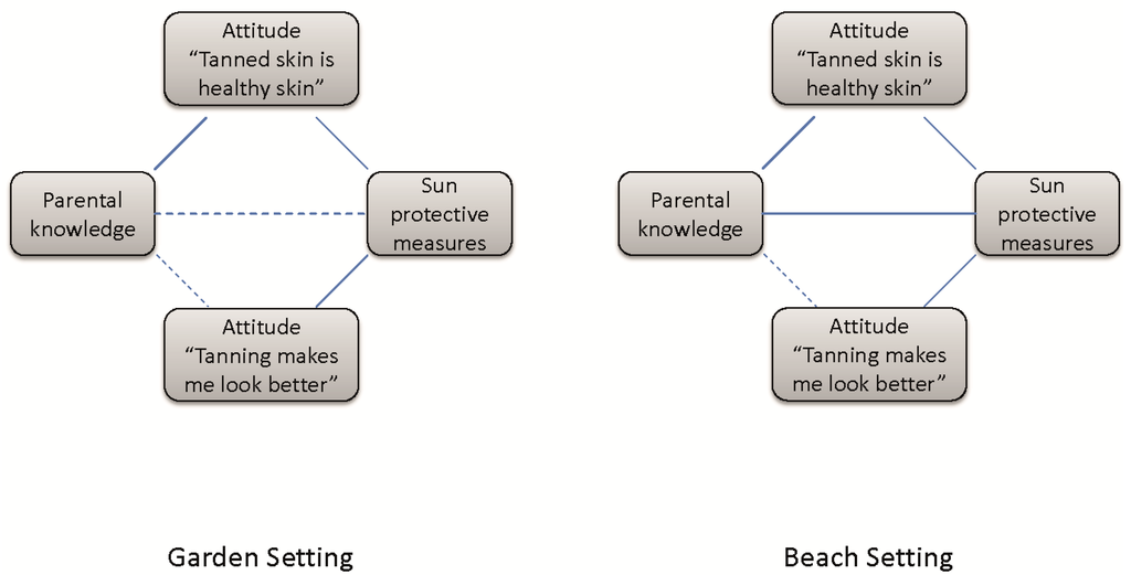 Ijerph 11 04768 g001 1024