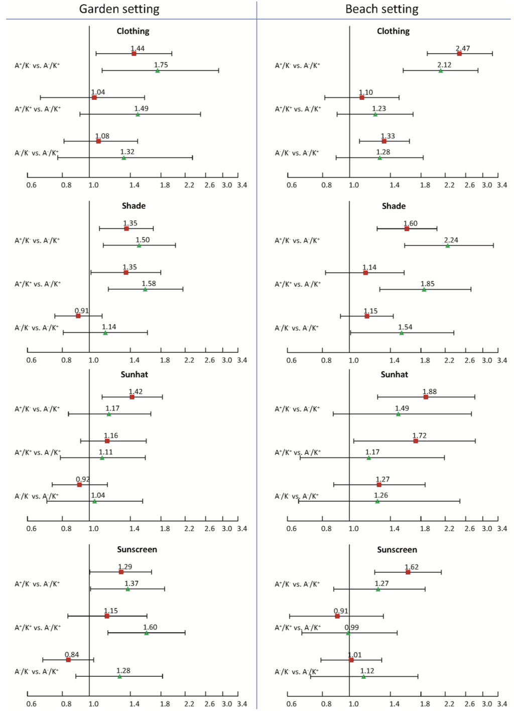 Ijerph 11 04768 g002 1024