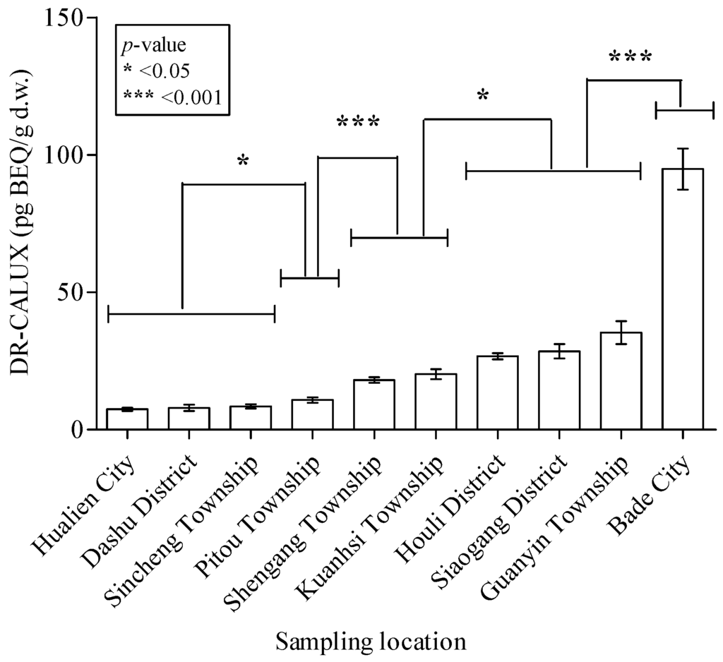 Ijerph 11 04886 g002 1024