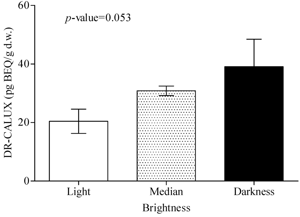 Ijerph 11 04886 g003 1024
