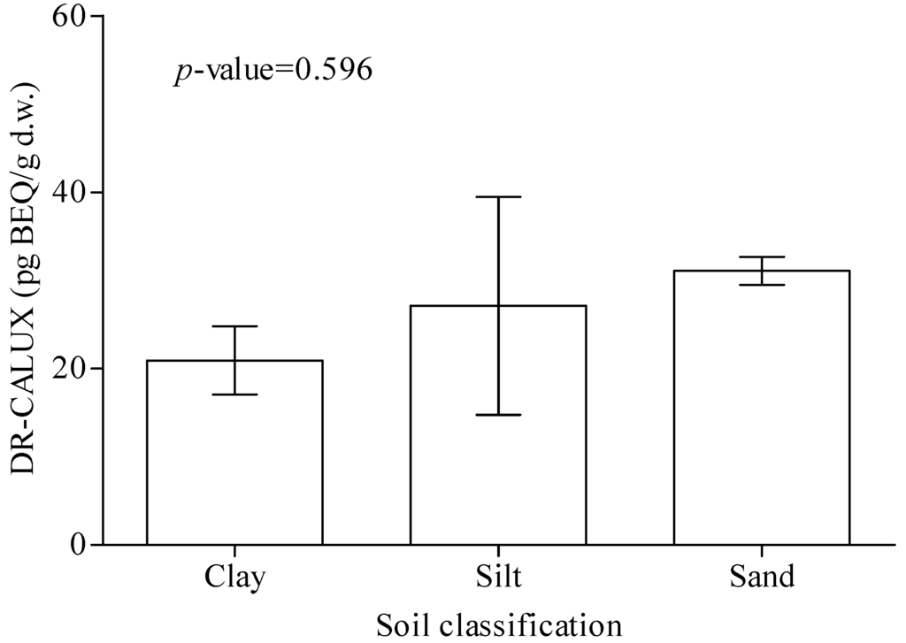 Ijerph 11 04886 g004 1024