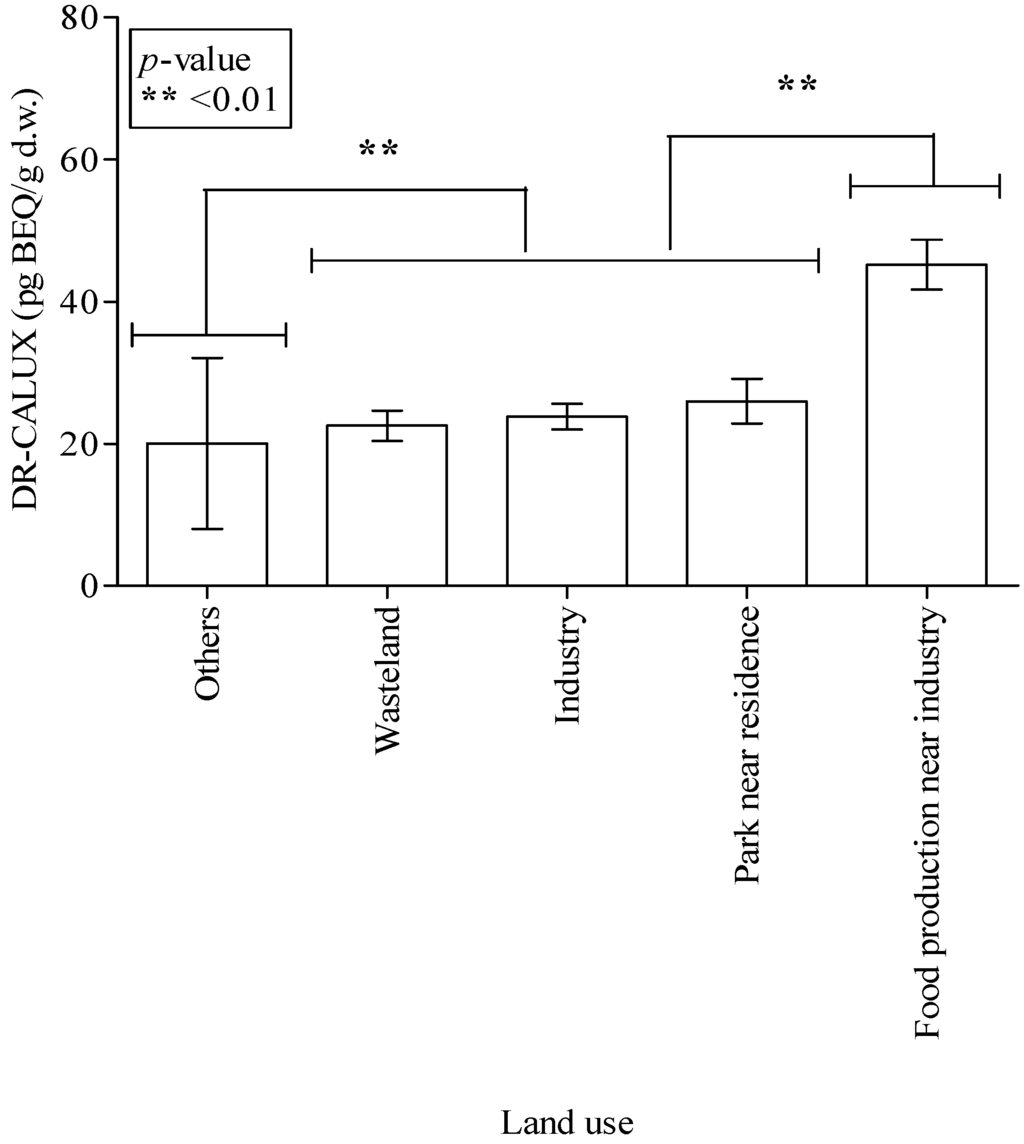 Ijerph 11 04886 g005 1024