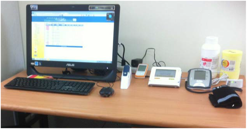 Ijerph 11 04905 g002 1024