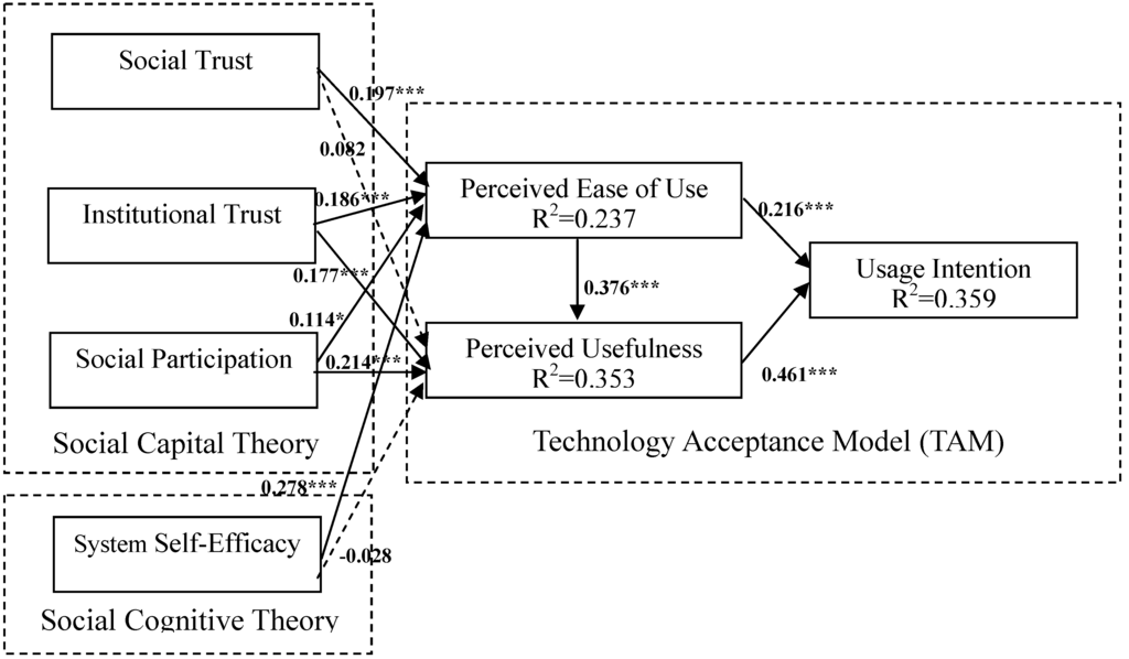 Ijerph 11 04905 g003 1024