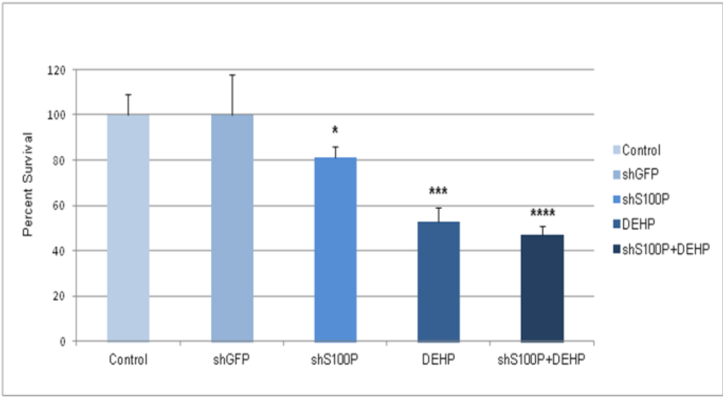 Ijerph 11 05006 g002 1024