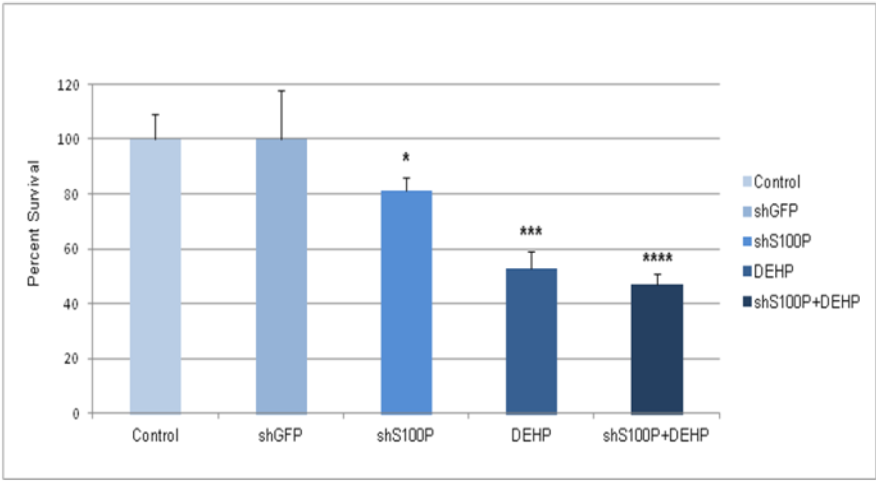 Ijerph 11 05006 g002