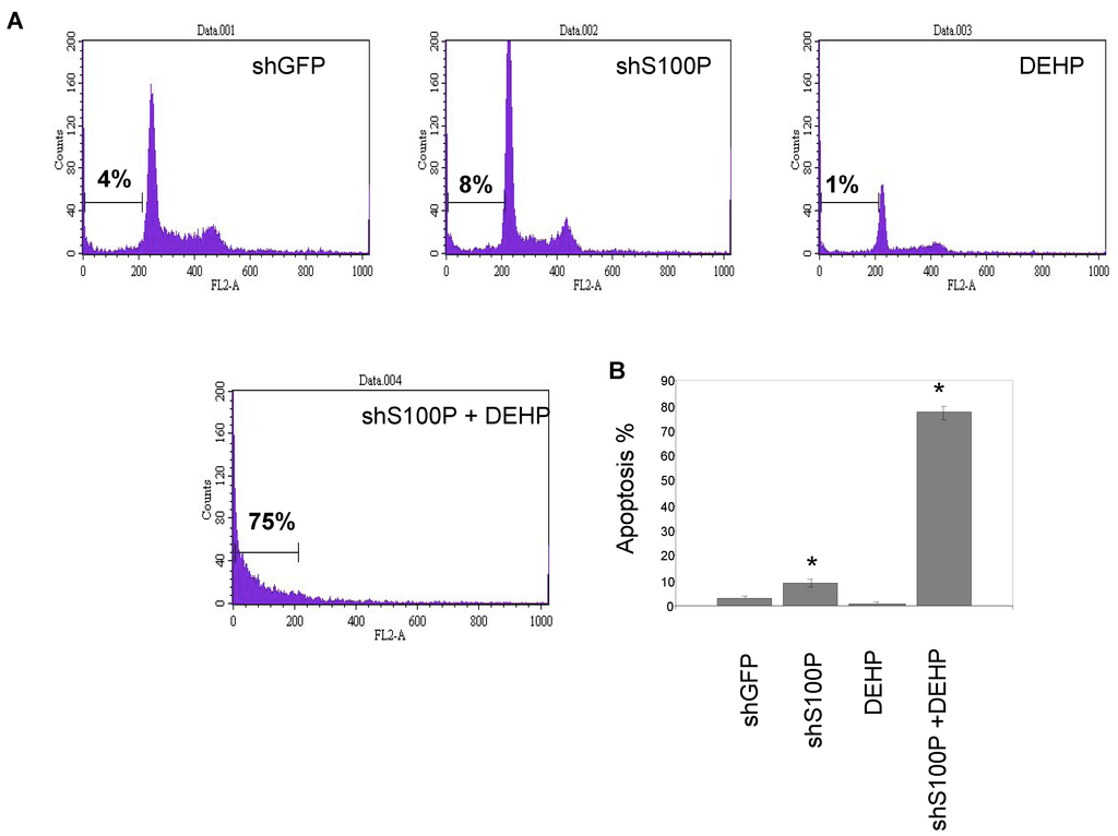 Ijerph 11 05006 g003 1024