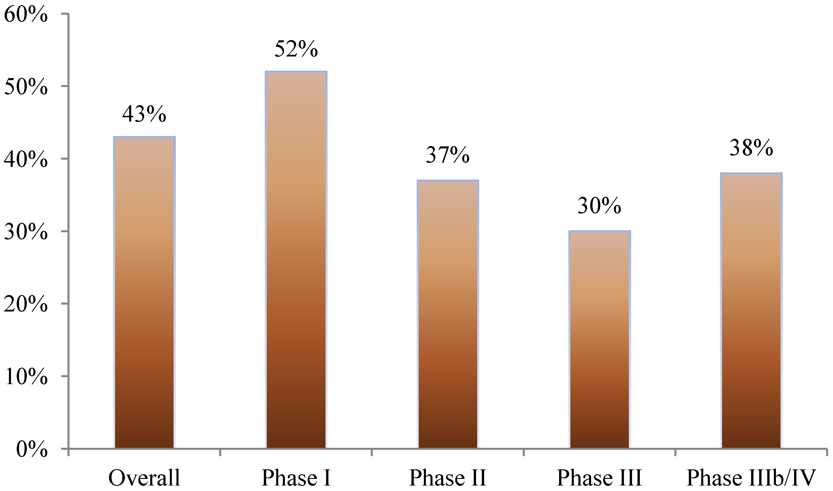 Ijerph 11 05069 g001