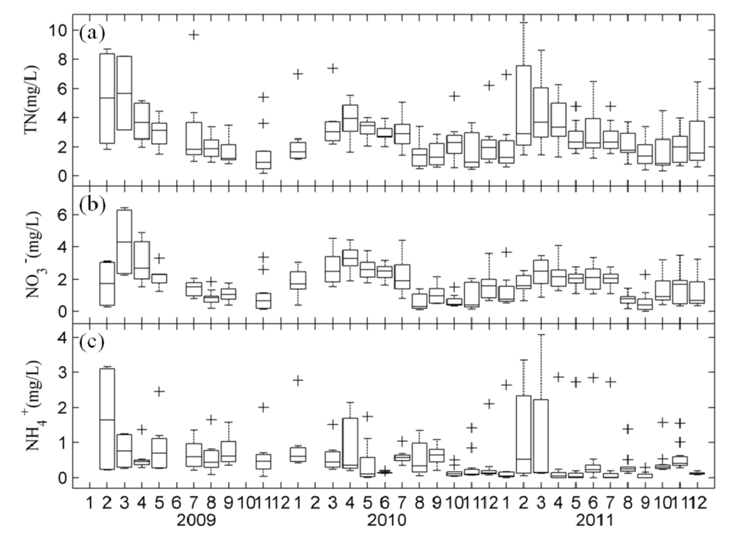 Ijerph 11 05155 g002 1024