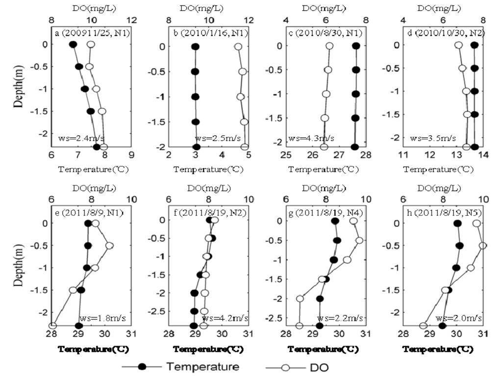 Ijerph 11 05155 g004 1024
