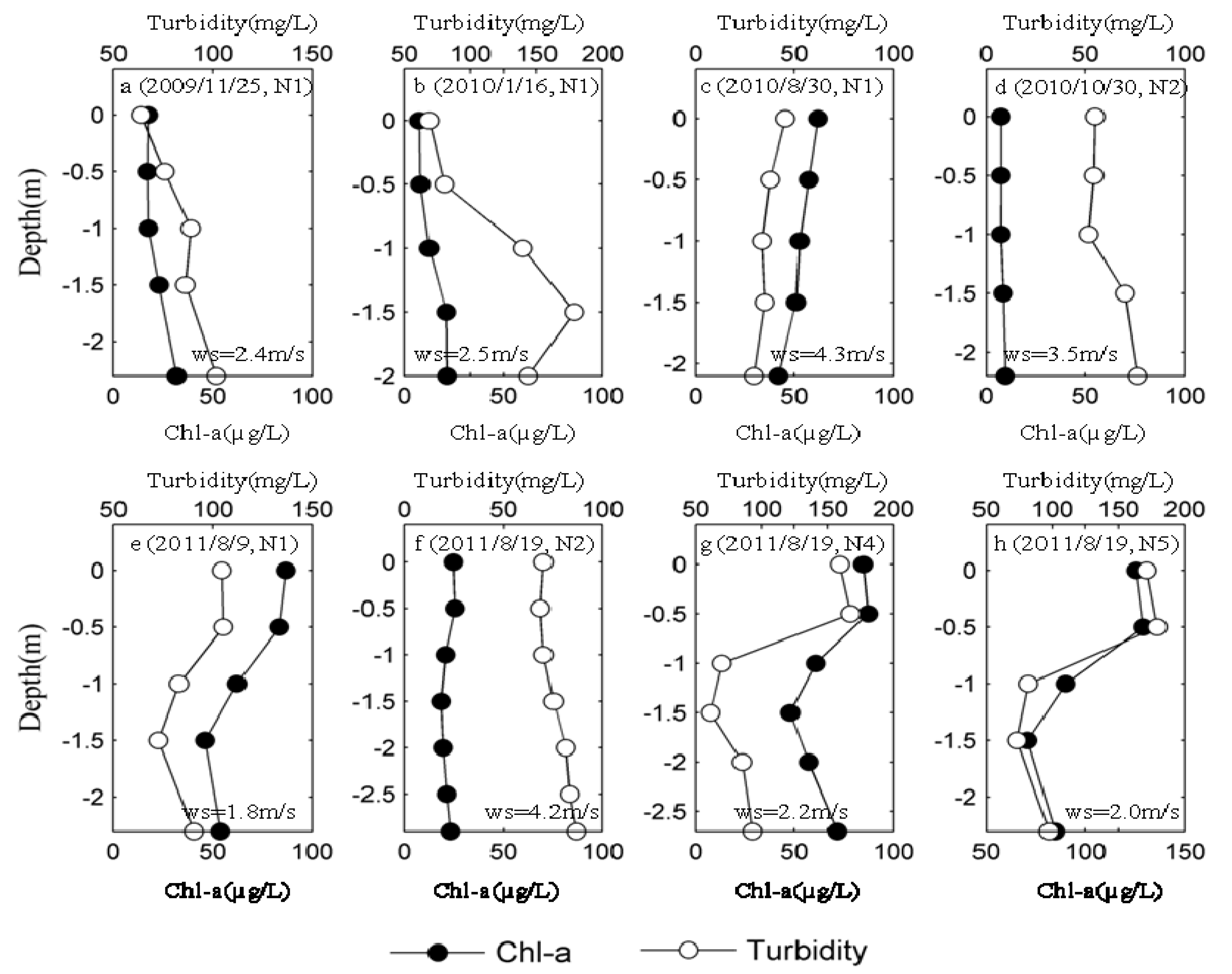 Ijerph 11 05155 g005