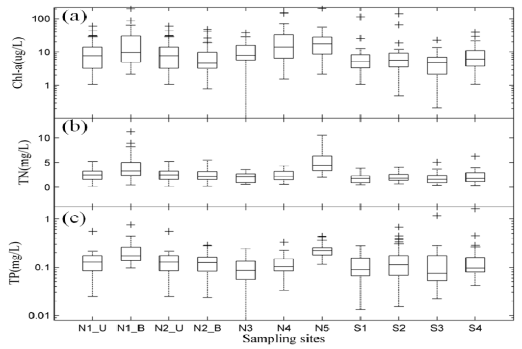 Ijerph 11 05155 g006 1024