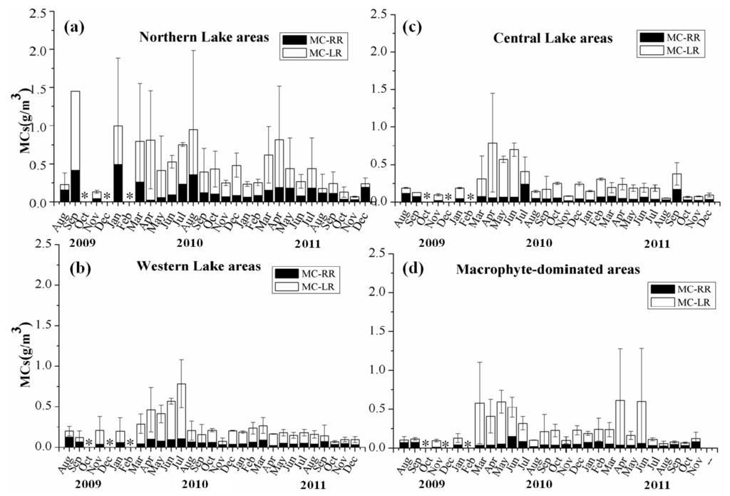 Ijerph 11 05155 g007 1024