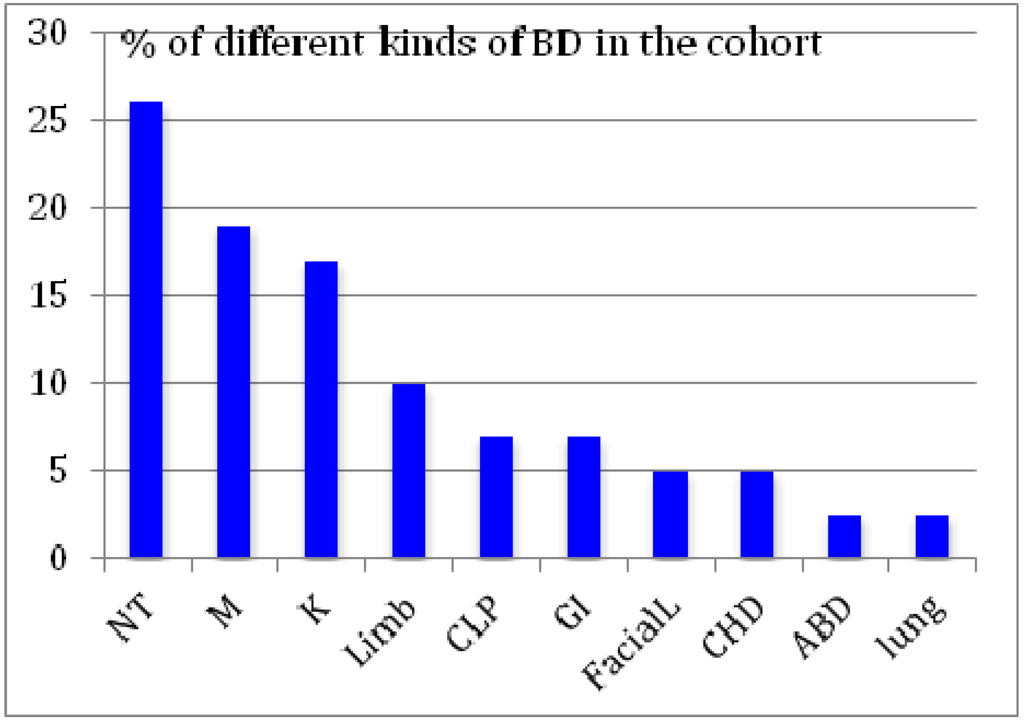 Ijerph 11 05208 g001 1024