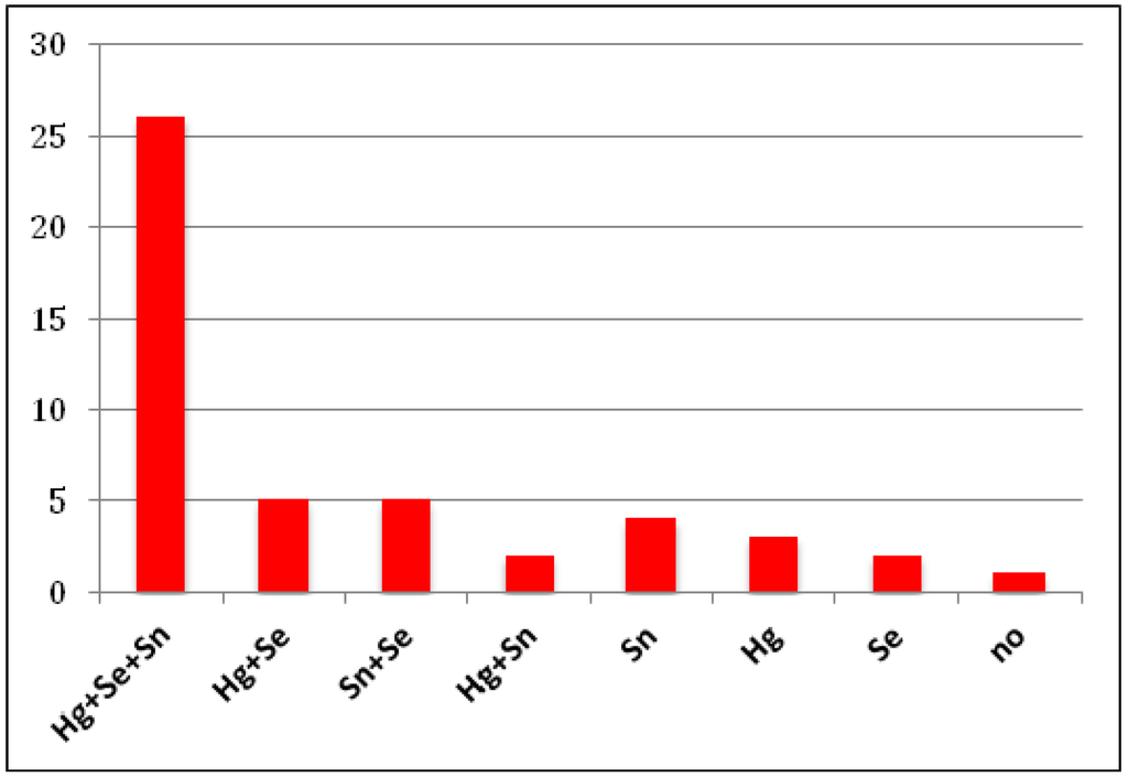 Ijerph 11 05208 g002 1024